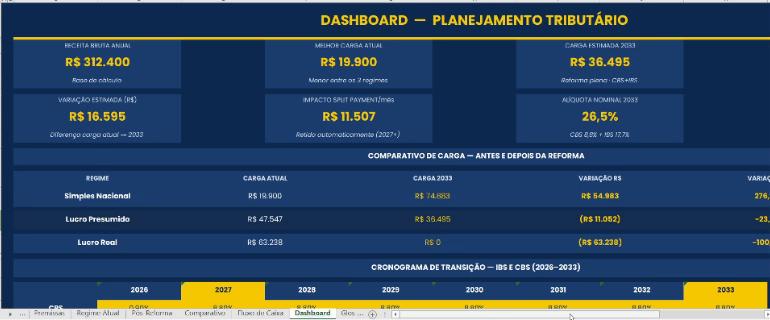 Dashboard automático de planejamento tributário