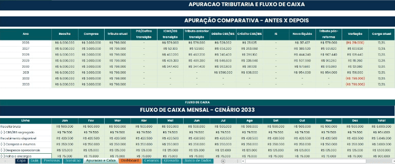 Apuração comparativa por regime e fluxo de caixa