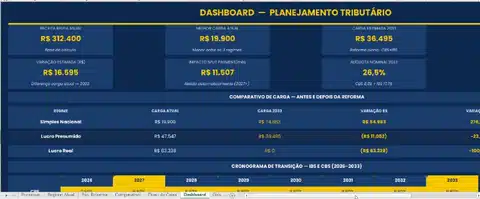Dashboard automático de planejamento tributário