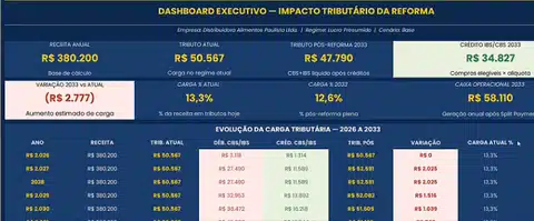 Planilha aberta no Excel — dashboard de impacto tributário